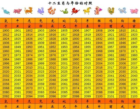 83年次 生肖|民國83年是西元幾年？民國83年是什麼生肖？民國83年幾歲？